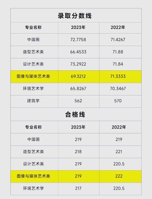 美术生能考哪些大学?分数线多少?-第1张图片-泰美艺术培训 美术生能考哪些大学?分数线多少?-第1张图片-泰美艺术培训