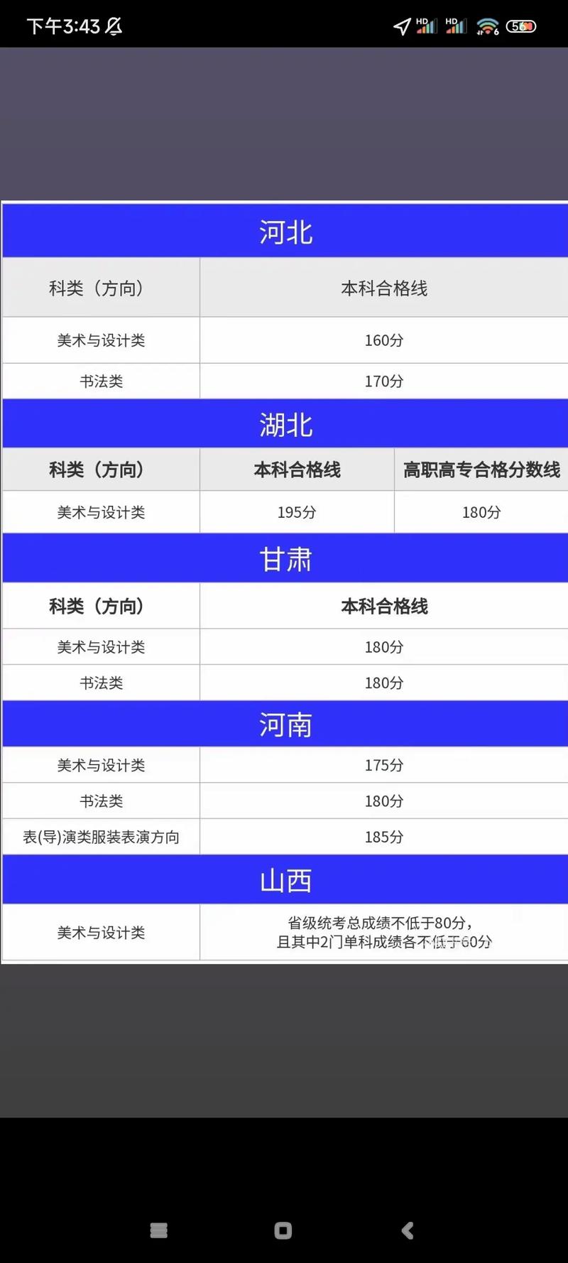 2025艺考改革,高考生如何应对?-第1张图片-泰美艺术培训 2025艺考改革,高考生如何应对?-第1张图片-泰美艺术培训