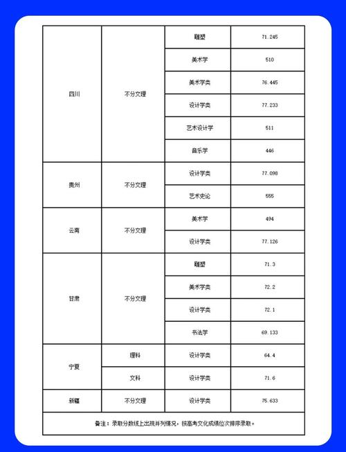 西安美院研究生招生简章有何新变化？-第2张图片-泰美艺术培训