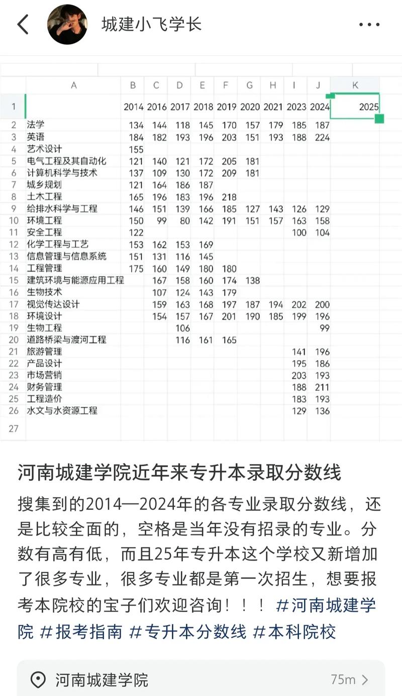河南城建学院美术录取分数线多少？-第1张图片-泰美艺术培训