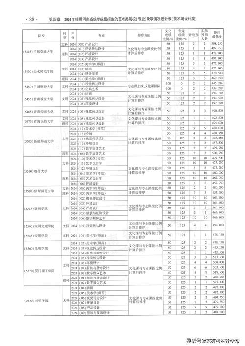 河南城建学院美术录取分数线多少？-第3张图片-泰美艺术培训