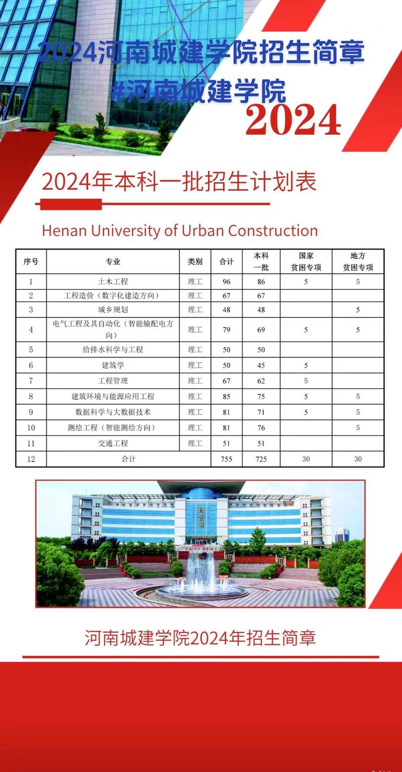 河南城建学院美术录取分数线多少？-第2张图片-泰美艺术培训