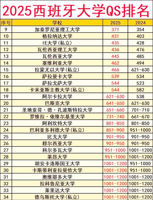 西班牙哪些大学开设音乐类专业?-第3张图片-泰美艺术培训 西班牙哪些大学开设音乐类专业?-第3张图片-泰美艺术培训
