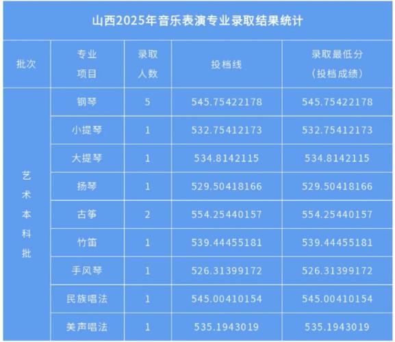 山西2025音乐艺考有何新变化?-第2张图片-泰美艺术培训 山西2025音乐艺考有何新变化?-第2张图片-泰美艺术培训