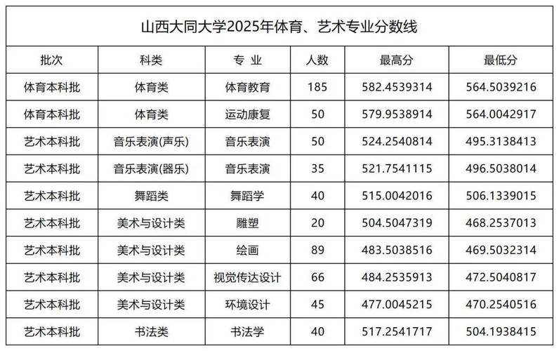 山西2025音乐艺考有何新变化？-第3张图片-泰美艺术培训