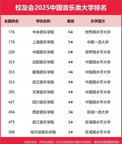 公办本科音乐学专业排名哪家强？-第2张图片-泰美艺术培训