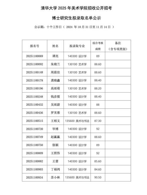 2025清华美院分数线多少？-第2张图片-泰美艺术培训