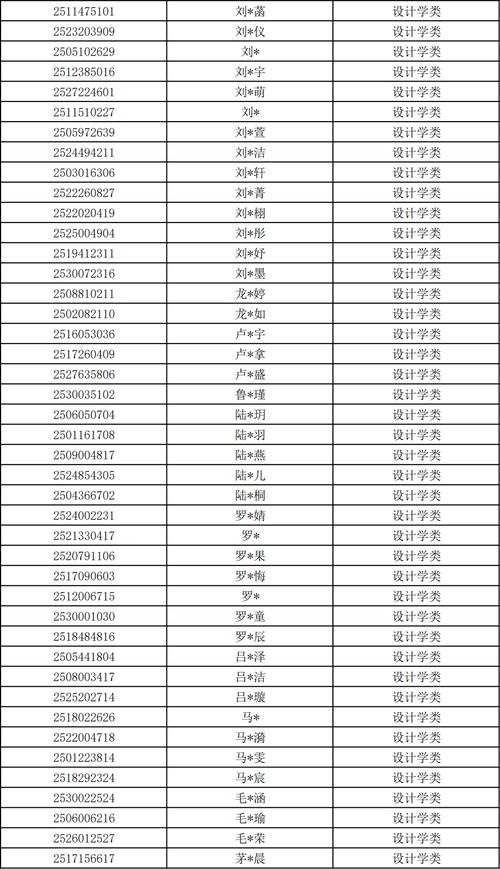 2025清华美院分数线多少？-第3张图片-泰美艺术培训