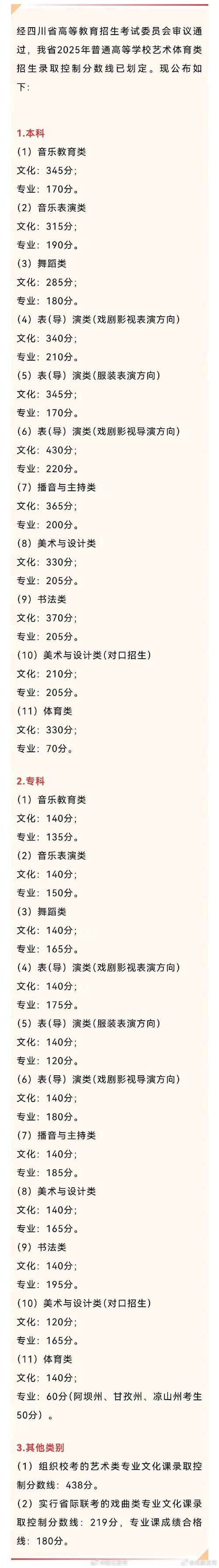 2025四川美术联考分数段何时公布？-第2张图片-泰美艺术培训