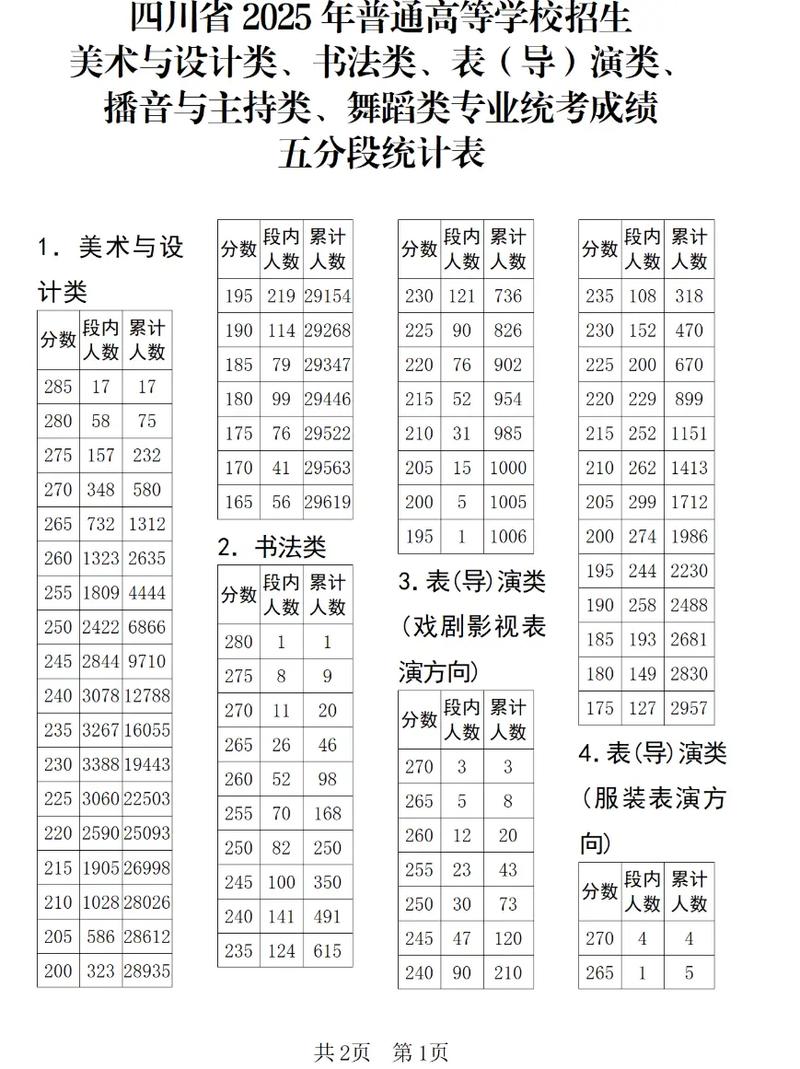 2025四川美术联考分数段何时公布？-第1张图片-泰美艺术培训