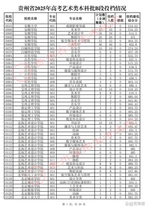 2025美术录取线何时公布？各省有何差异？-第1张图片-泰美艺术培训