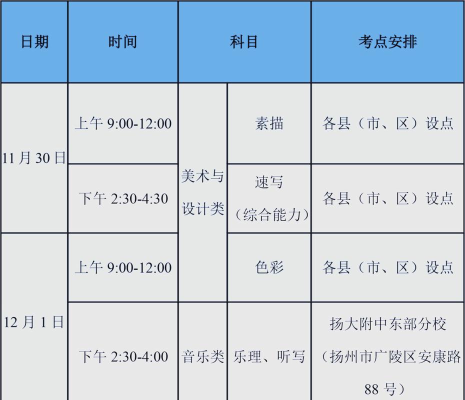 2025高考音乐考试时间安排是什么？-第1张图片-泰美艺术培训