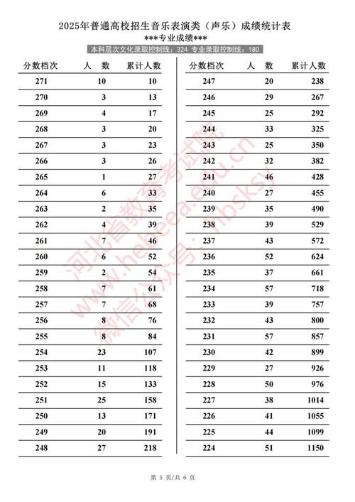 2025高考音乐考试时间安排是什么？-第2张图片-泰美艺术培训