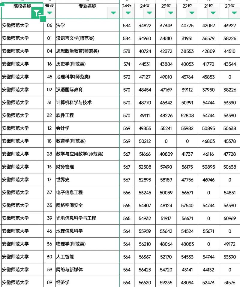安徽师范大学舞蹈分数线多少？-第1张图片-泰美艺术培训