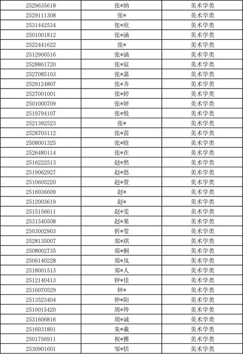 清华美院2025分数线会涨吗？-第2张图片-泰美艺术培训
