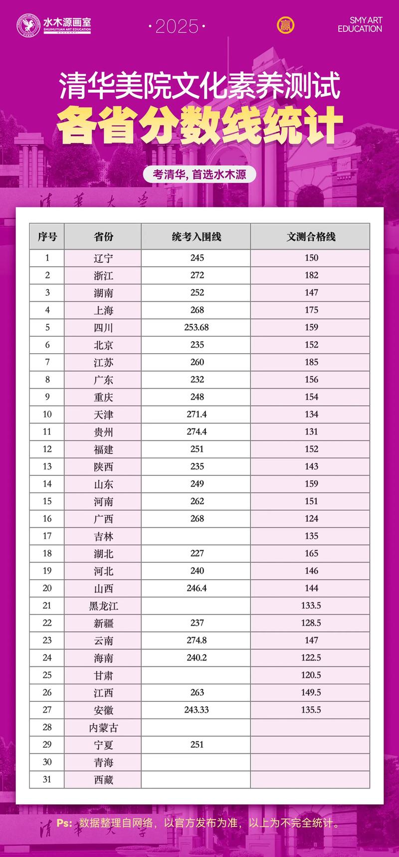 清华美院2025分数线会涨吗？-第1张图片-泰美艺术培训