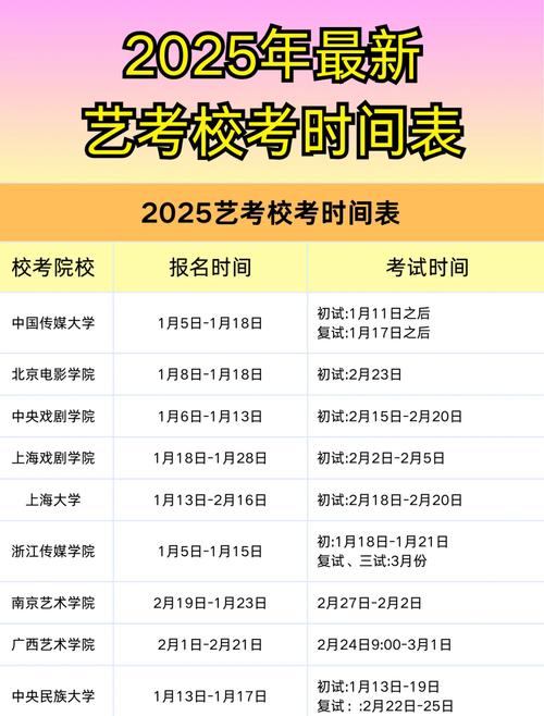 2025高考艺考成绩怎么查?-第2张图片-泰美艺术培训 2025高考艺考成绩怎么查?-第2张图片-泰美艺术培训
