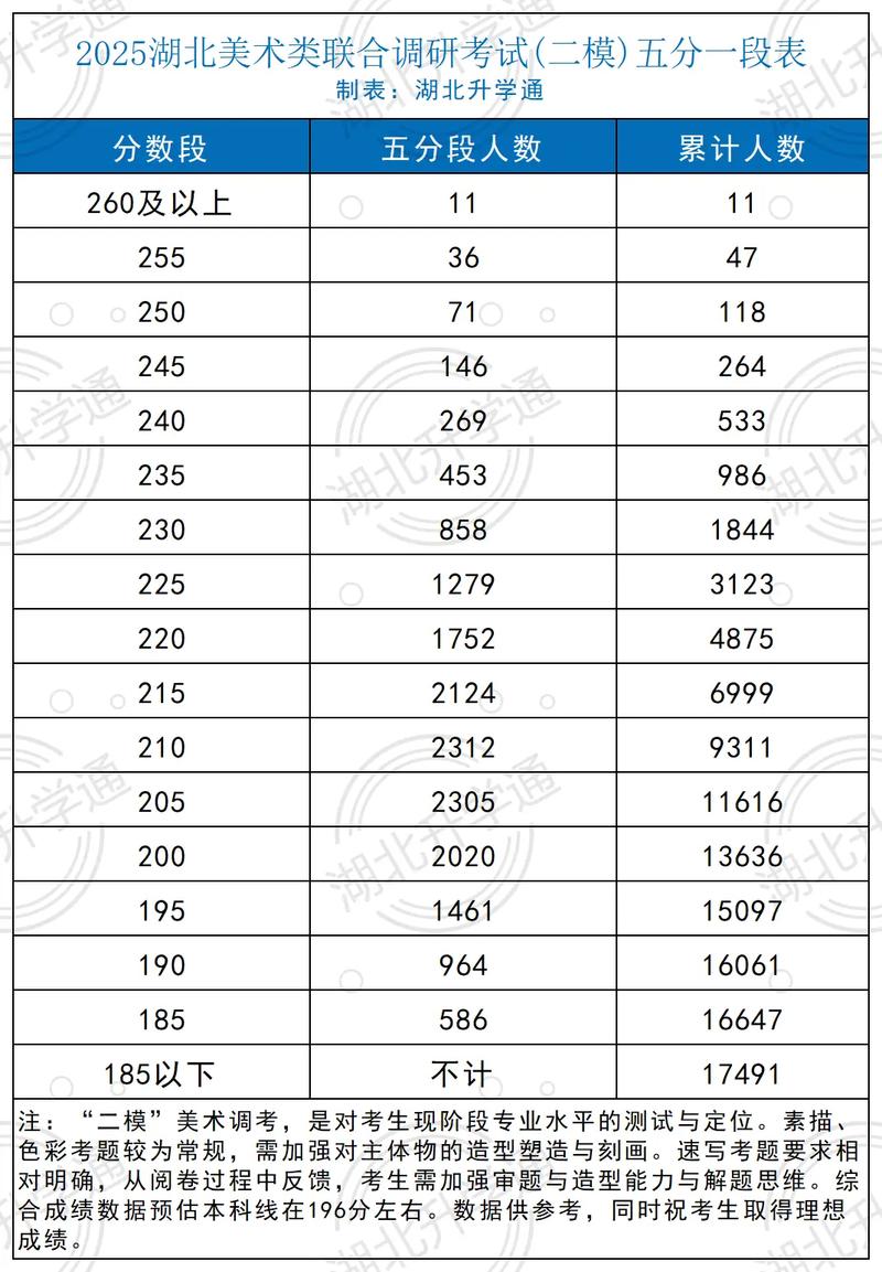 2025湖北美术联考分数线多少？-第3张图片-泰美艺术培训