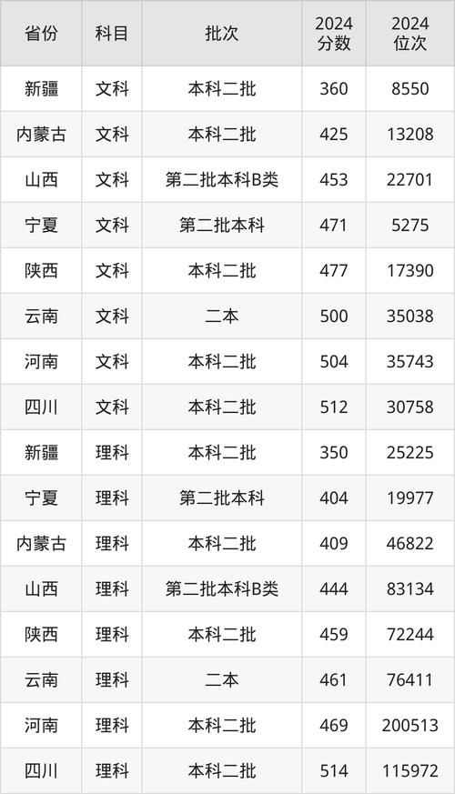 福建江夏学院美术录取分数线多少？-第1张图片-泰美艺术培训