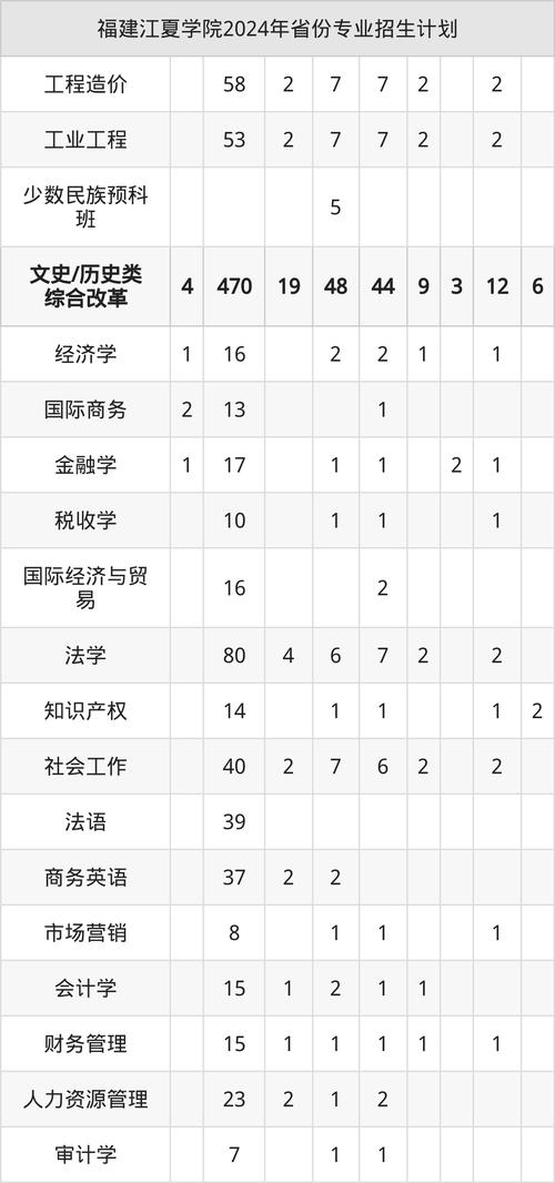 福建江夏学院美术录取分数线多少？-第3张图片-泰美艺术培训