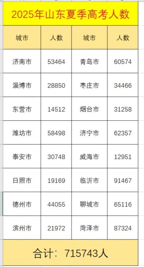 2025山东艺考总人数是多少？-第2张图片-泰美艺术培训