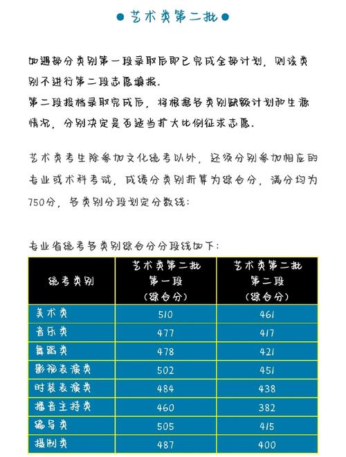 西安欧亚学院美术录取分数线是多少？-第2张图片-泰美艺术培训