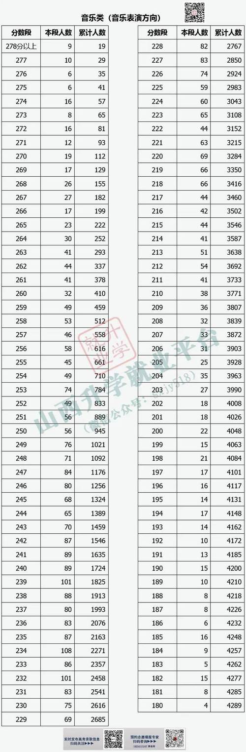 2025山西艺考总分是多少？-第1张图片-泰美艺术培训