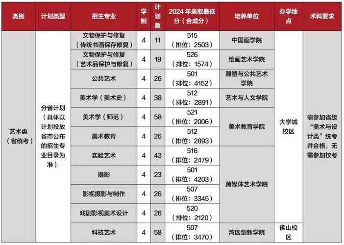 2025广美分数线何时公布？多少分能进？-第3张图片-泰美艺术培训