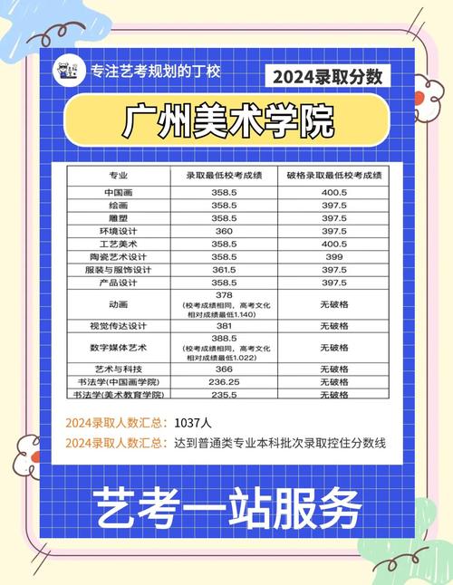 2025广美分数线何时公布？多少分能进？-第1张图片-泰美艺术培训