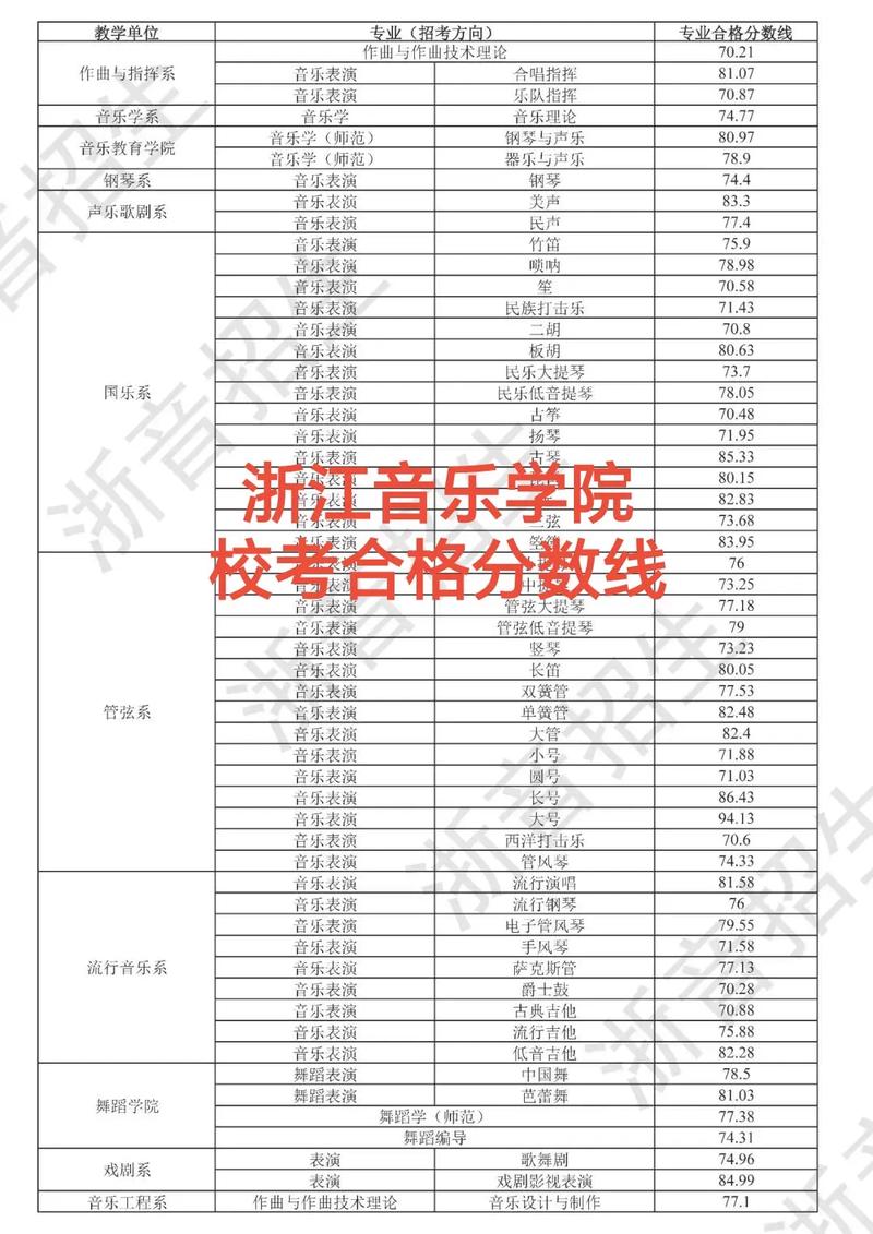 2025浙江艺考音乐类考什么？-第1张图片-泰美艺术培训