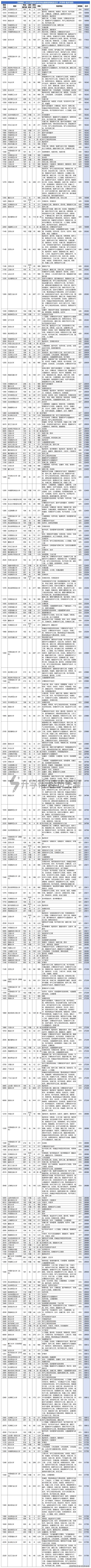 2025河南美术A段本科线是多少？-第3张图片-泰美艺术培训