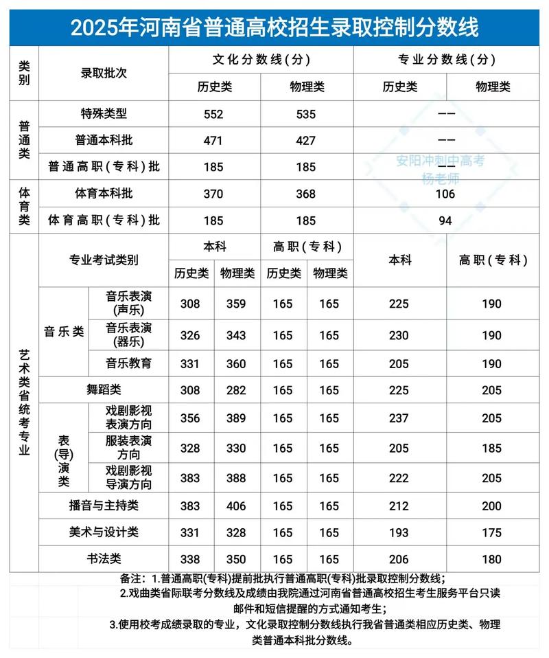 2025河南美术统考分数段具体划线多少？-第1张图片-泰美艺术培训