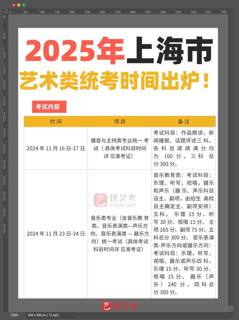 2025年艺考联考何时开始？-第1张图片-泰美艺术培训