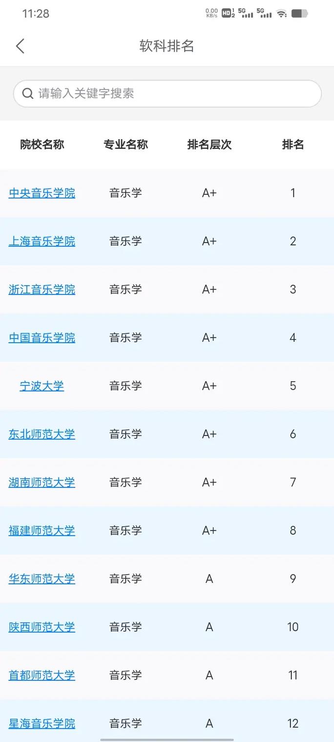 中国哪些大学音乐专业实力强？-第3张图片-泰美艺术培训