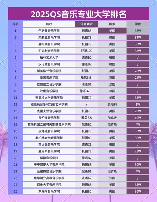 2025音乐生能报哪些专业？-第1张图片-泰美艺术培训