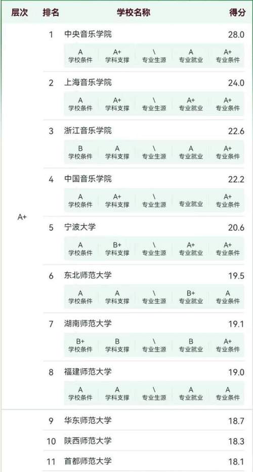 广东哪些大学音乐专业实力强？-第3张图片-泰美艺术培训