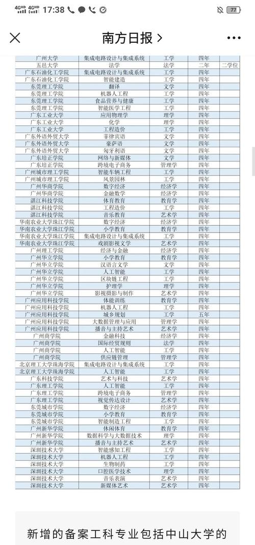 广东哪些大学音乐专业实力强？-第2张图片-泰美艺术培训