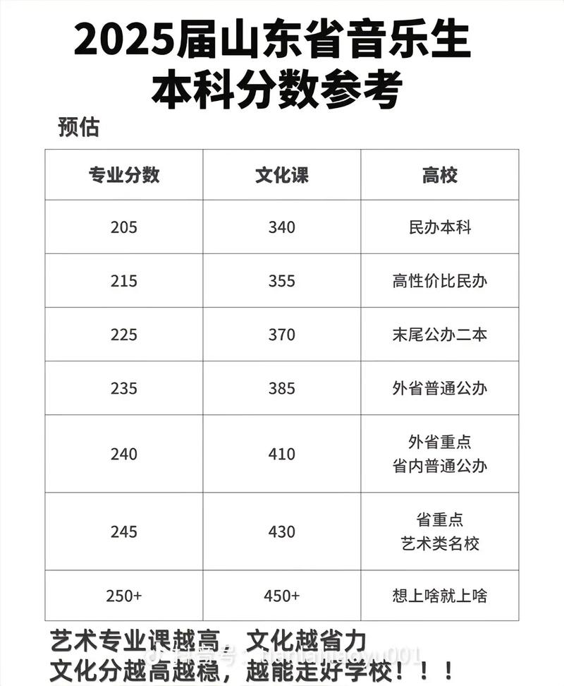 2025音乐艺考排名如何？哪些院校领跑？-第2张图片-泰美艺术培训