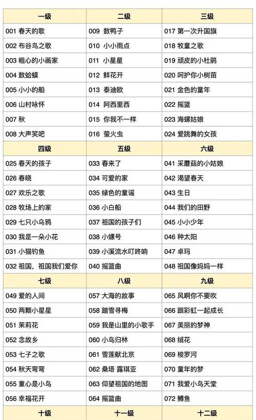 2025音乐艺考排名如何？哪些院校领跑？-第3张图片-泰美艺术培训