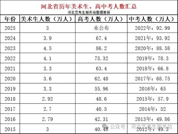 2025年播音艺考人数为何持续攀升？-第2张图片-泰美艺术培训