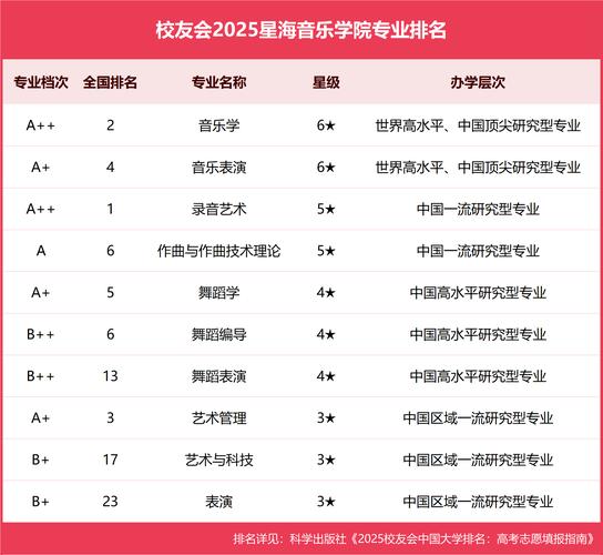 海南音乐专业有哪些大学可选?-第1张图片-泰美艺术培训 海南音乐专业有哪些大学可选?-第1张图片-泰美艺术培训