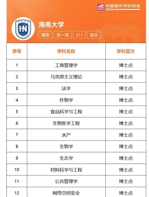 海南音乐专业有哪些大学可选?-第2张图片-泰美艺术培训 海南音乐专业有哪些大学可选?-第2张图片-泰美艺术培训