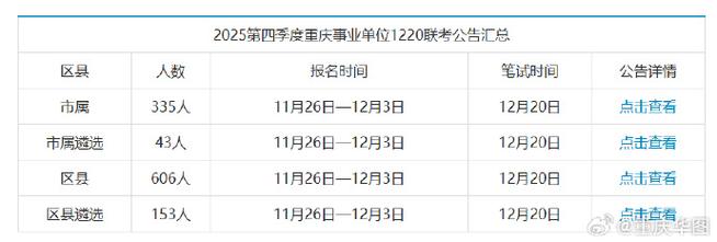 2025重庆联考具体哪天考?-第1张图片-泰美艺术培训 2025重庆联考具体哪天考?-第1张图片-泰美艺术培训