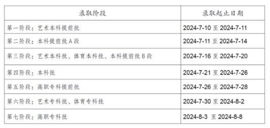 2025重庆联考具体哪天考?-第2张图片-泰美艺术培训 2025重庆联考具体哪天考?-第2张图片-泰美艺术培训