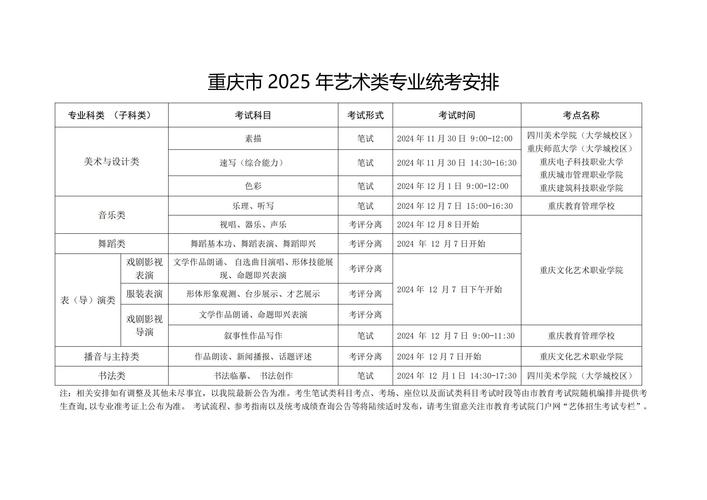 2025重庆联考具体哪天考?-第3张图片-泰美艺术培训 2025重庆联考具体哪天考?-第3张图片-泰美艺术培训