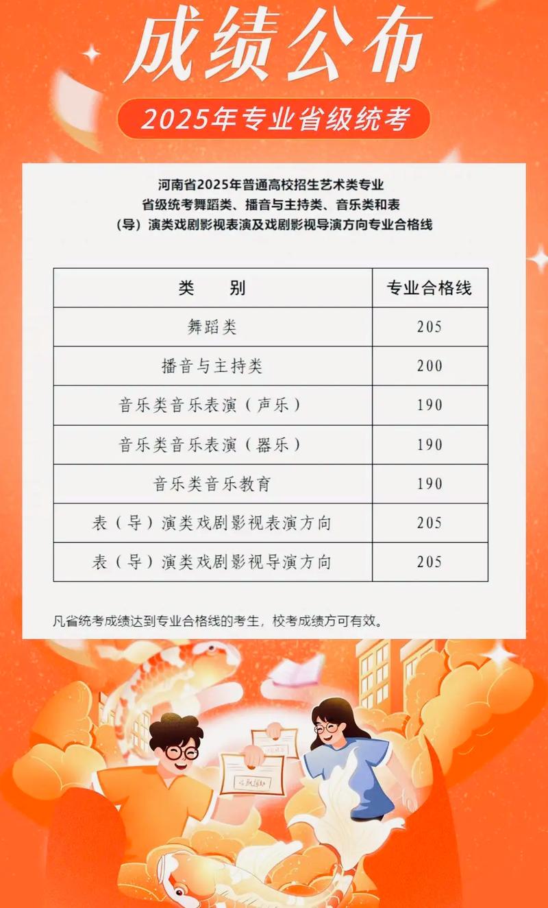 2025艺体生省联考有何新变化?-第1张图片-泰美艺术培训 2025艺体生省联考有何新变化?-第1张图片-泰美艺术培训