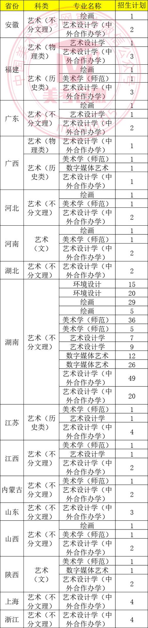 湖南师范大学美术学院研究生有何特色？-第3张图片-泰美艺术培训