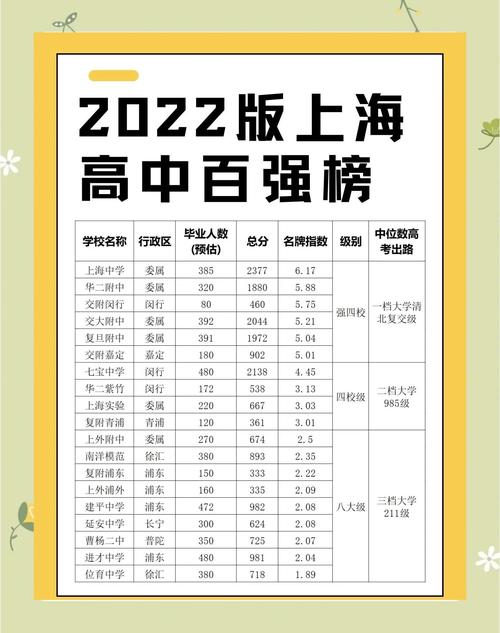 上海音乐实验学校排名多少？-第3张图片-泰美艺术培训