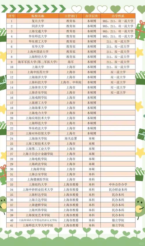 上海音乐实验学校排名多少？-第2张图片-泰美艺术培训