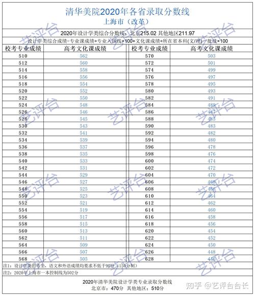 清华美院录取分数线是多少？-第3张图片-泰美艺术培训